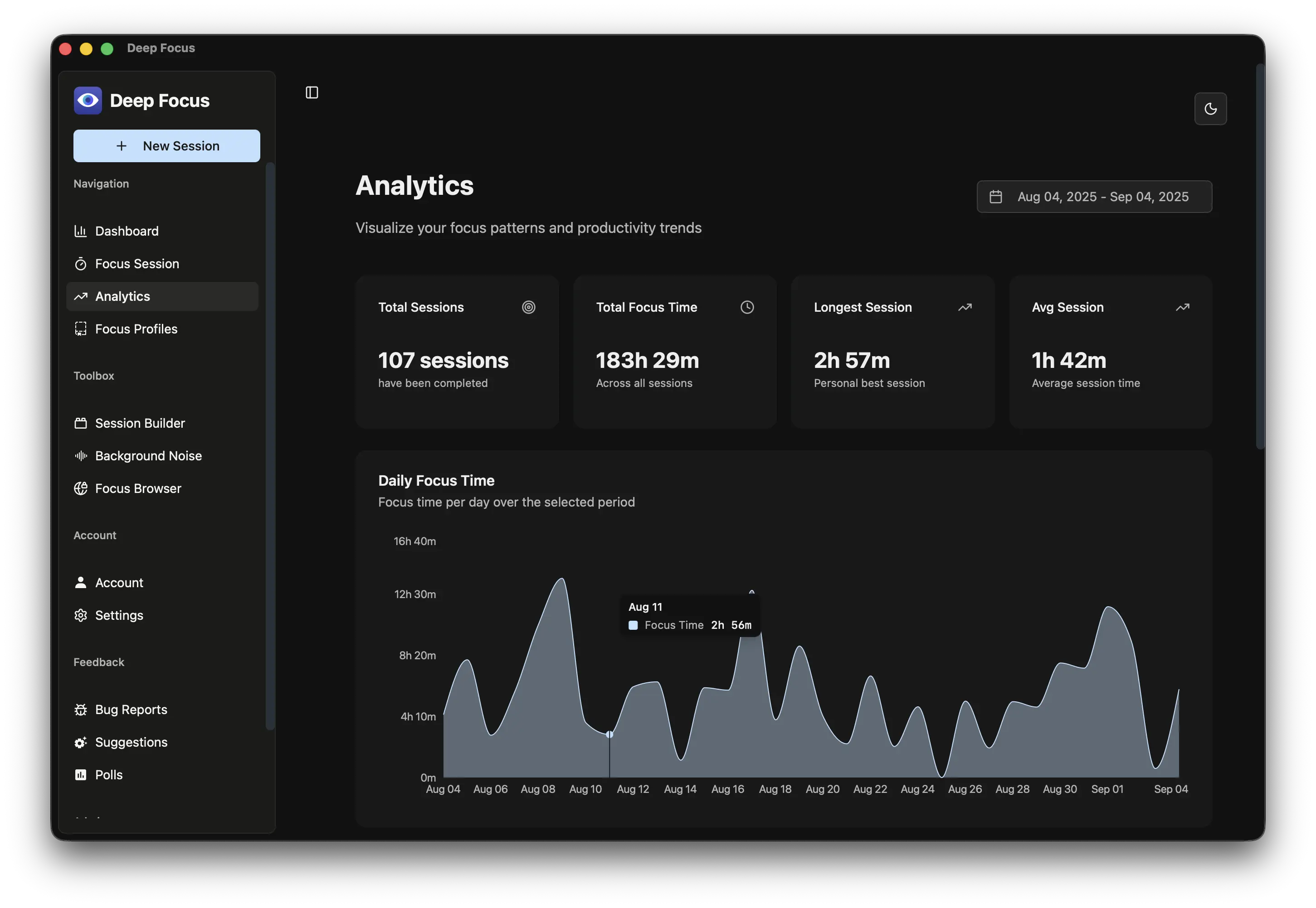 Analytics screen with focus time charts