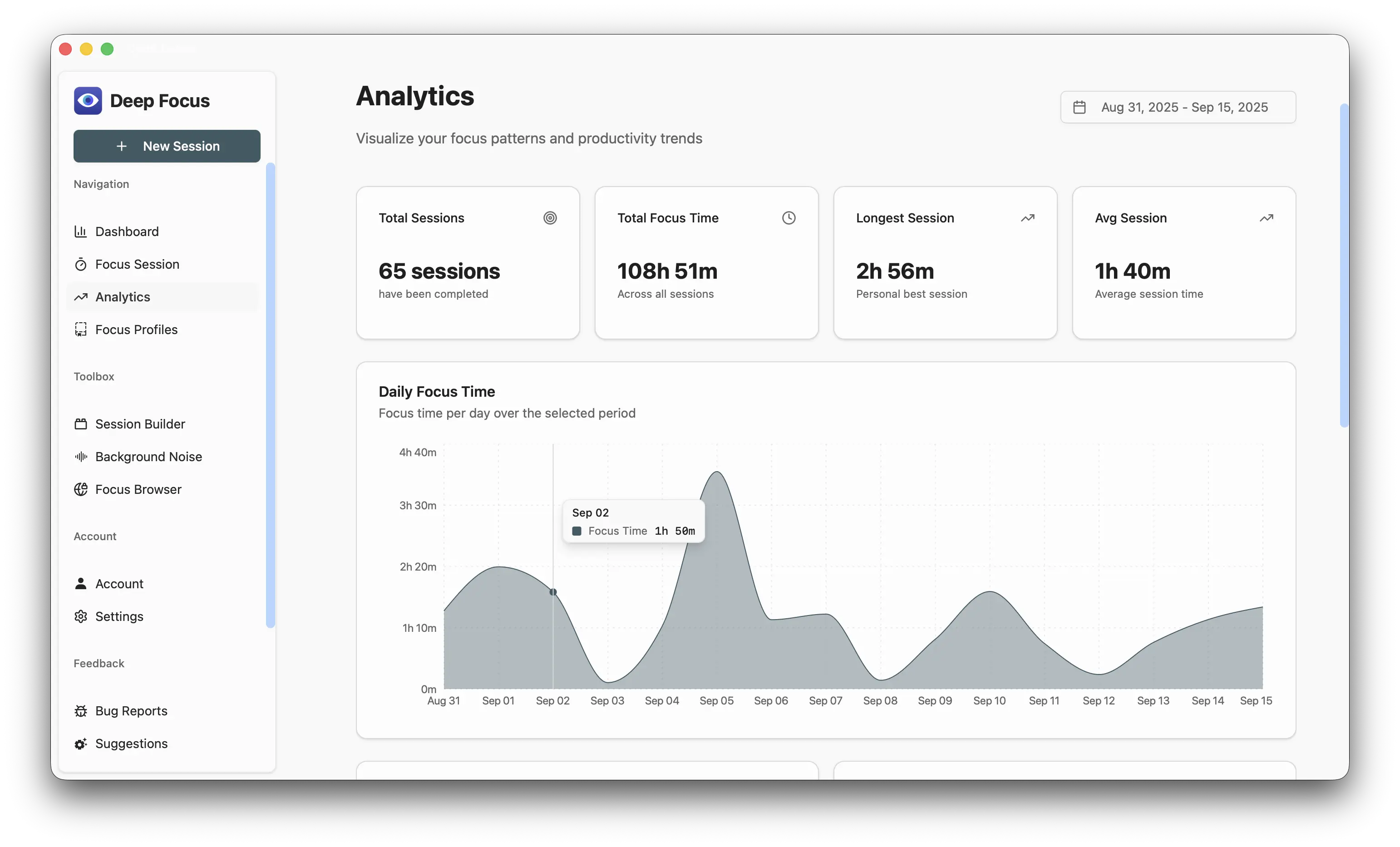 Deep Focus Analytics - Visualize your focus patterns and trends